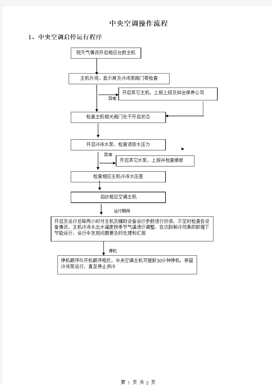 中央空调操作流程