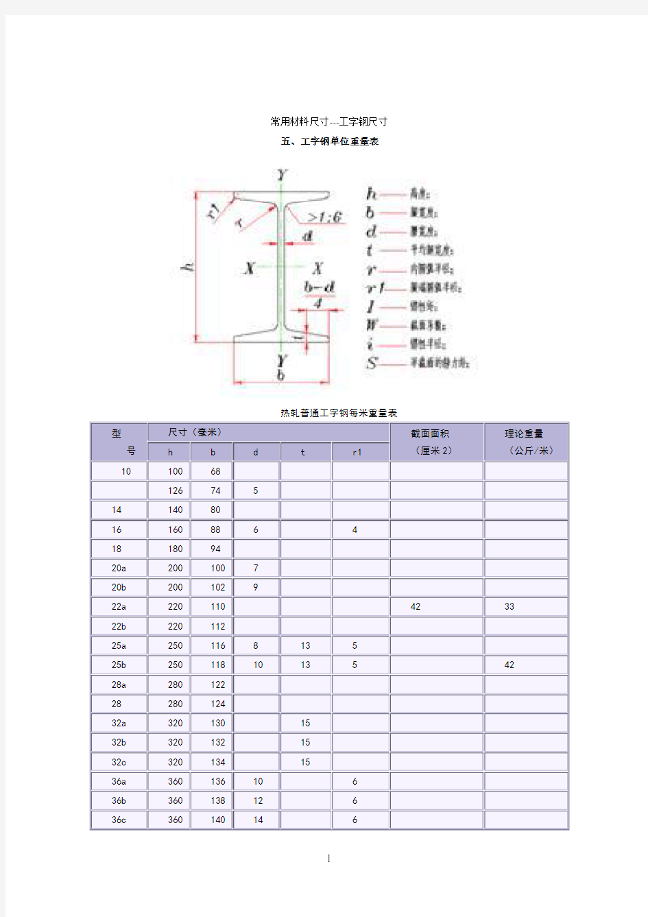 工字钢尺寸