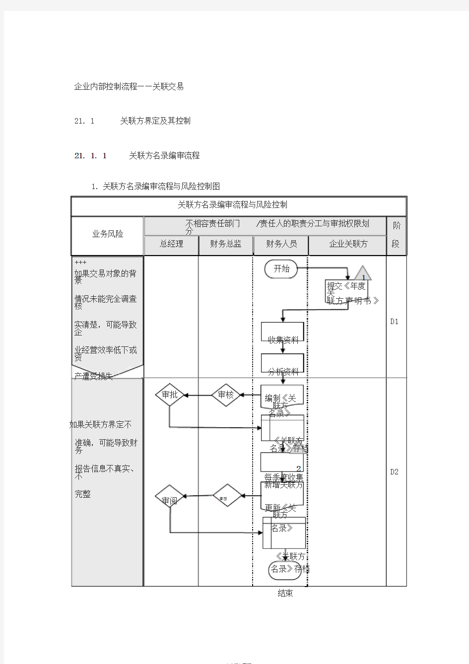 企业内部控制流程——关联交易