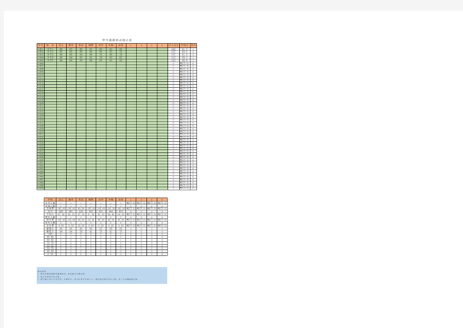 学生成绩自动统计表