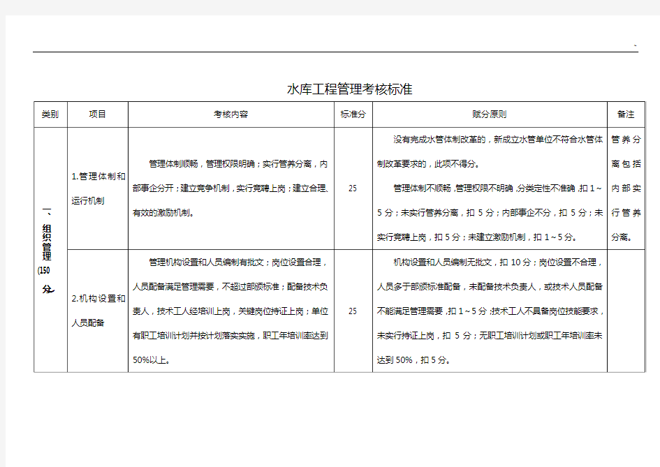 附加资料2水库工程管理组织考核标准规定