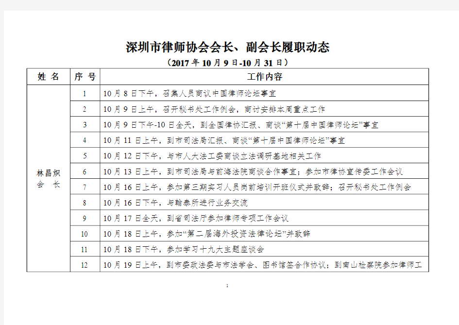 深圳律师协会会长副会长履职动态