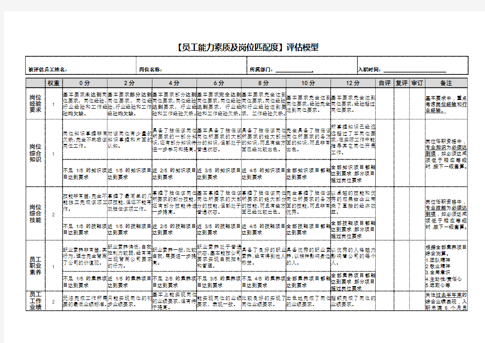 员工能力素质及岗位匹配度评估模型
