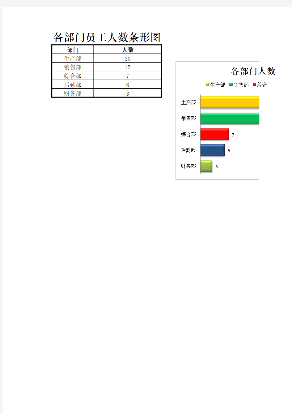 各部门员工人数条形图Excel表格模板