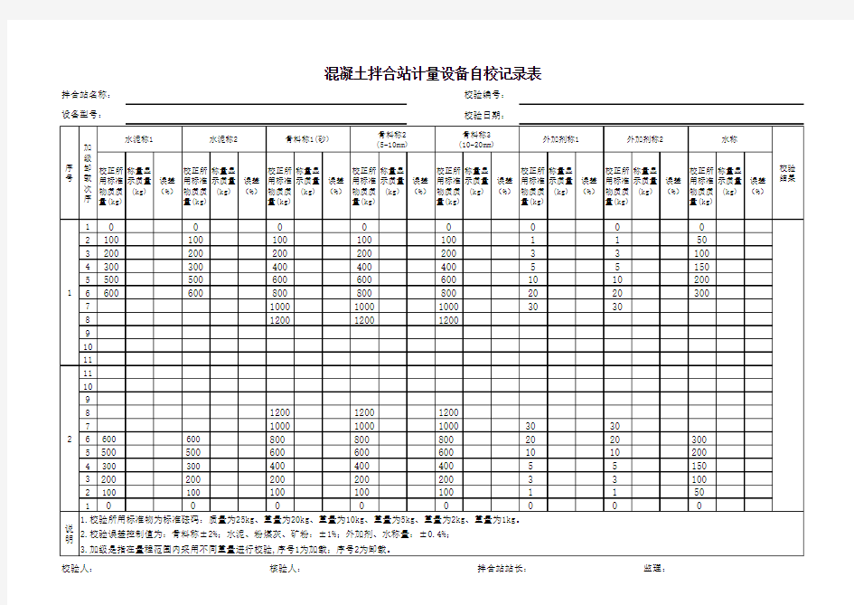 拌和站自校表格