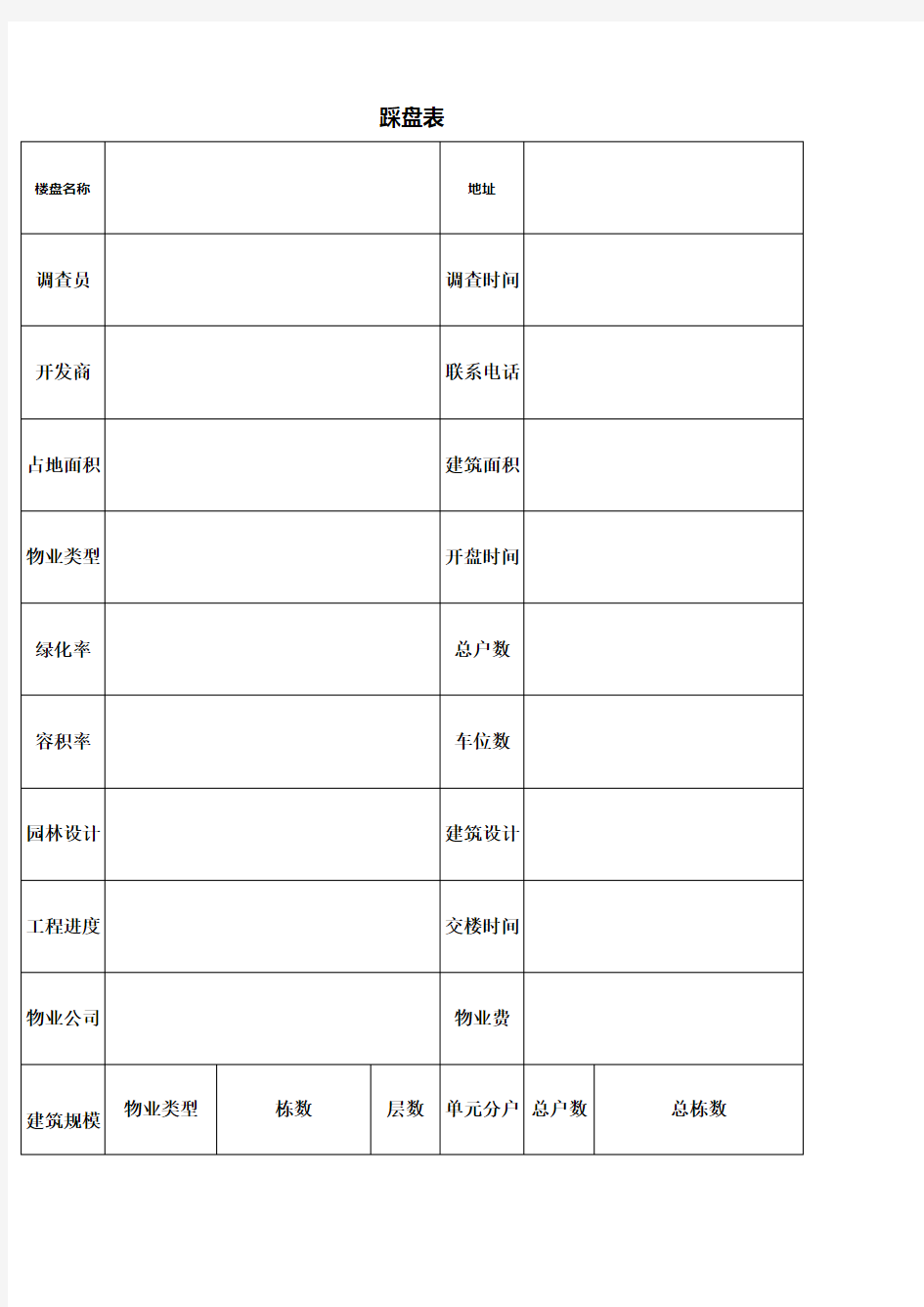 房地产标准踩盘表格