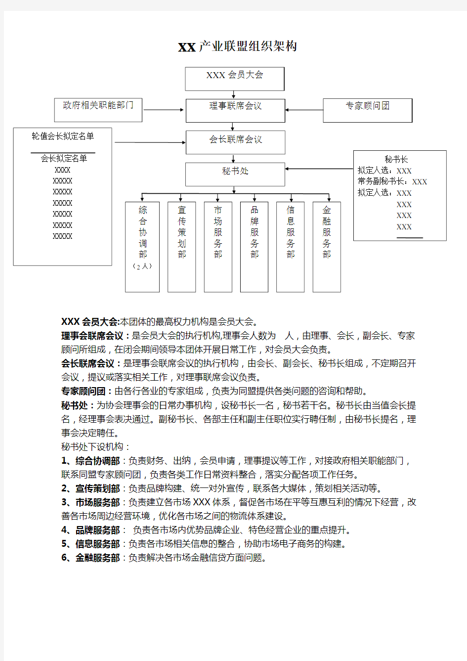 产业联盟组织架构