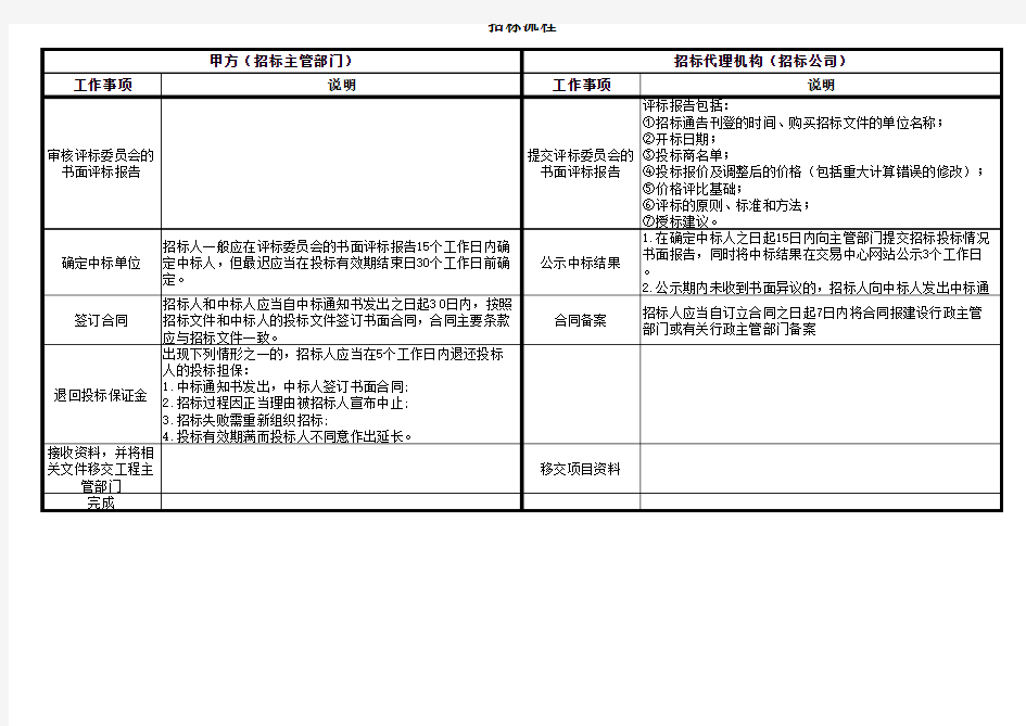 设备采购招标流程及注意事项(共8个sheet)