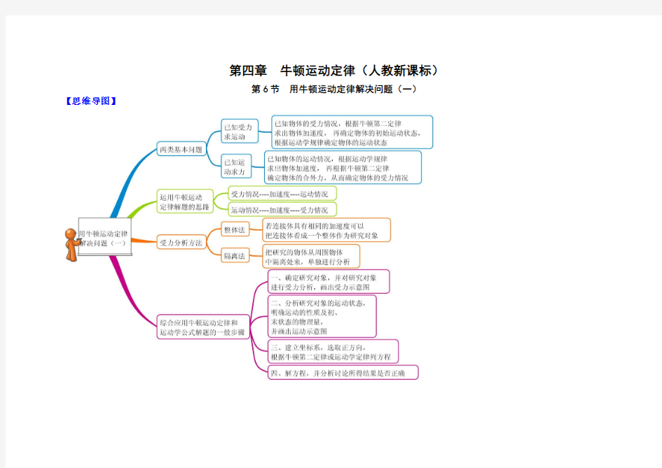 图解教材·人教版高中物理必修1(思维导图+微试题)4.6用牛顿运动定律解决问题(一)