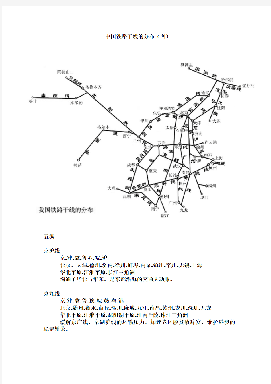 中国铁路干线的分布(图)教程文件