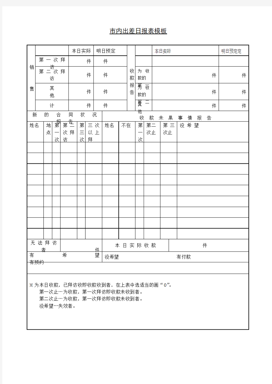 市内出差日报表模板