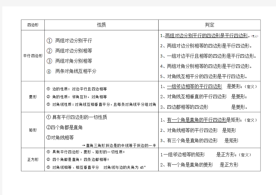 菱形定义、性质及判定