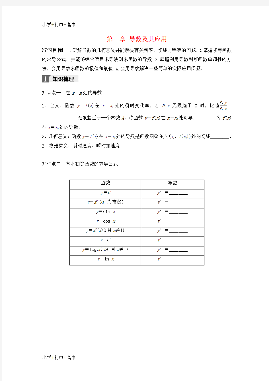 教育最新K122018版高中数学第三章导数及其应用章末复习课学案苏教版选修1_1