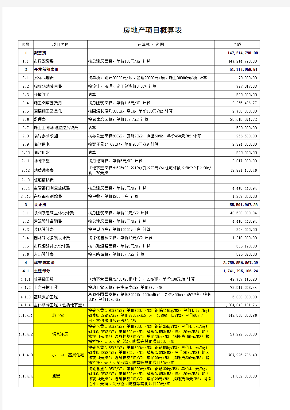 房地产项目成本概预算表