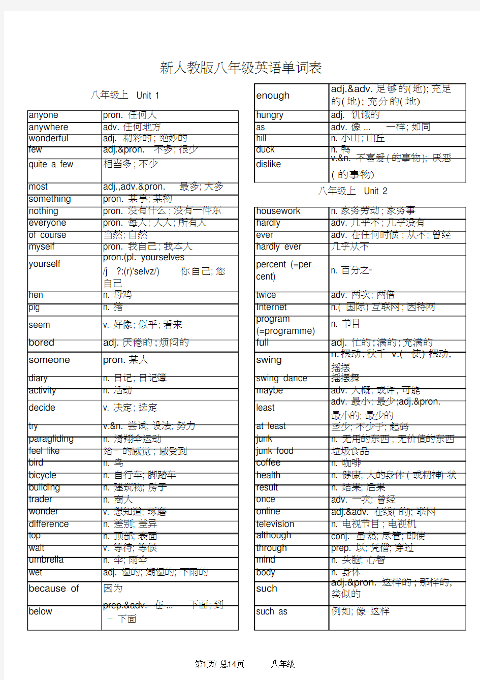 (完整版)新人教版八年级英语单词表全册