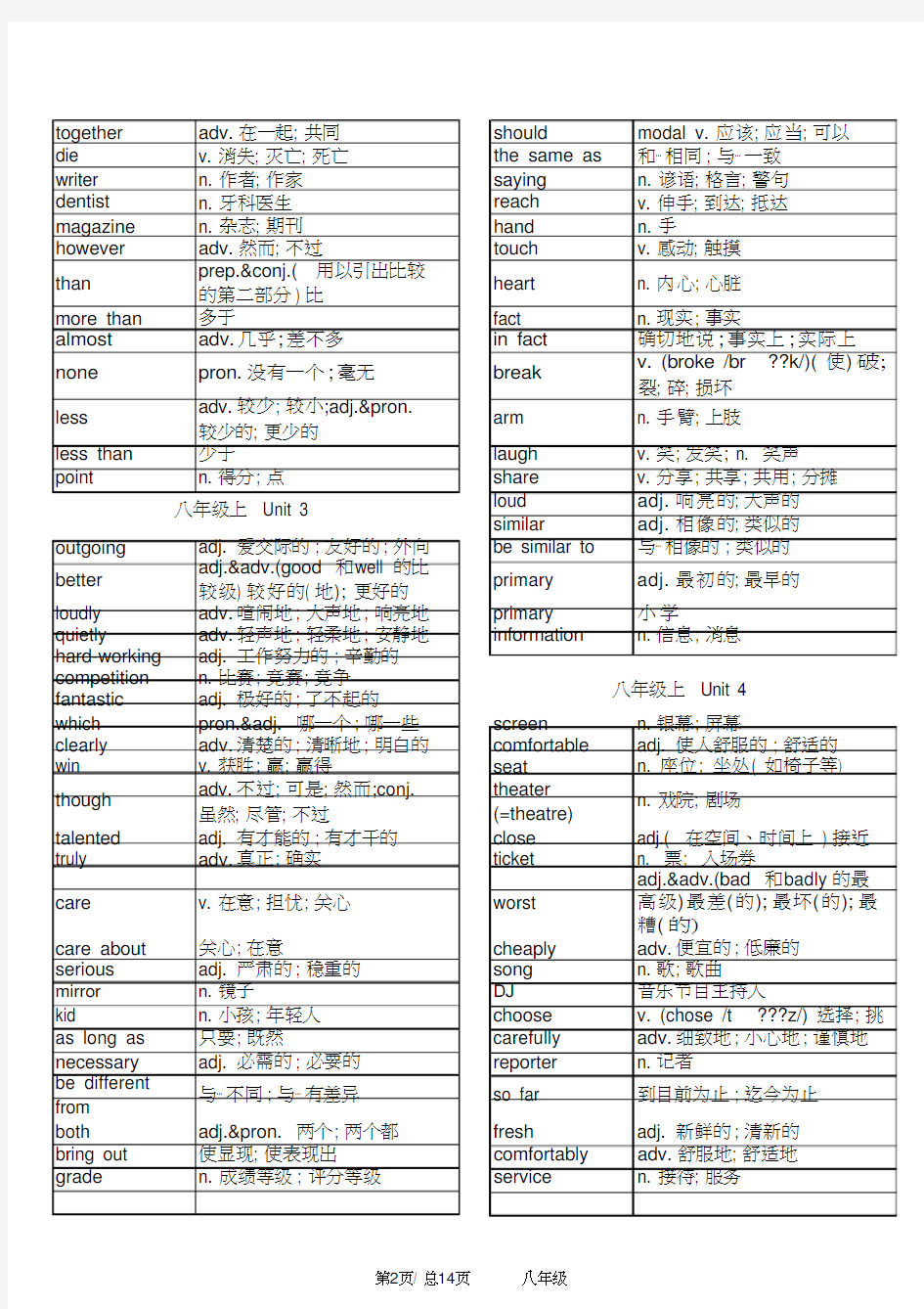 (完整版)新人教版八年级英语单词表全册