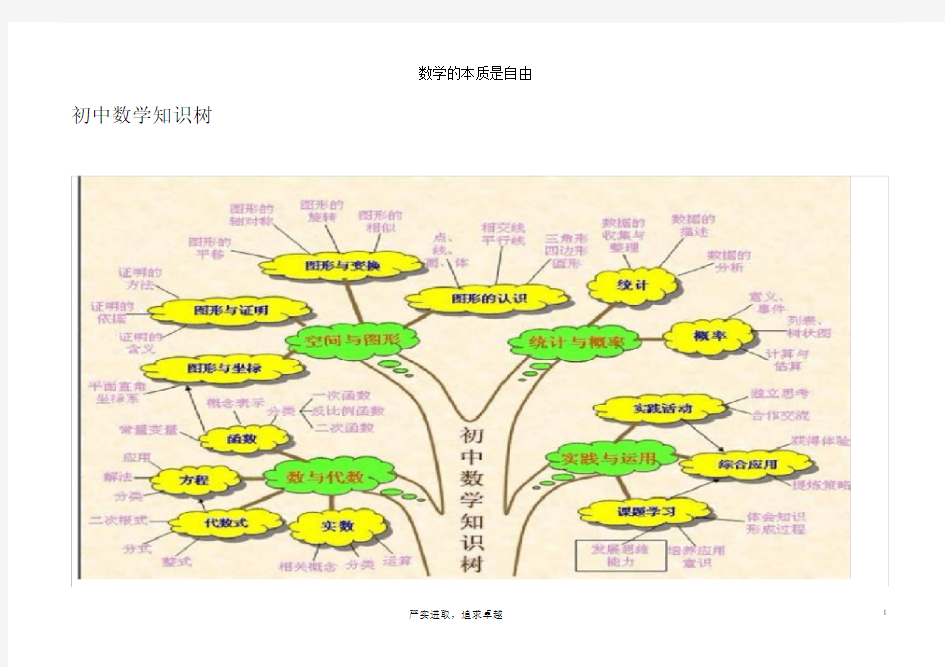 (完整word版)初中数学思维导图(树形图).doc