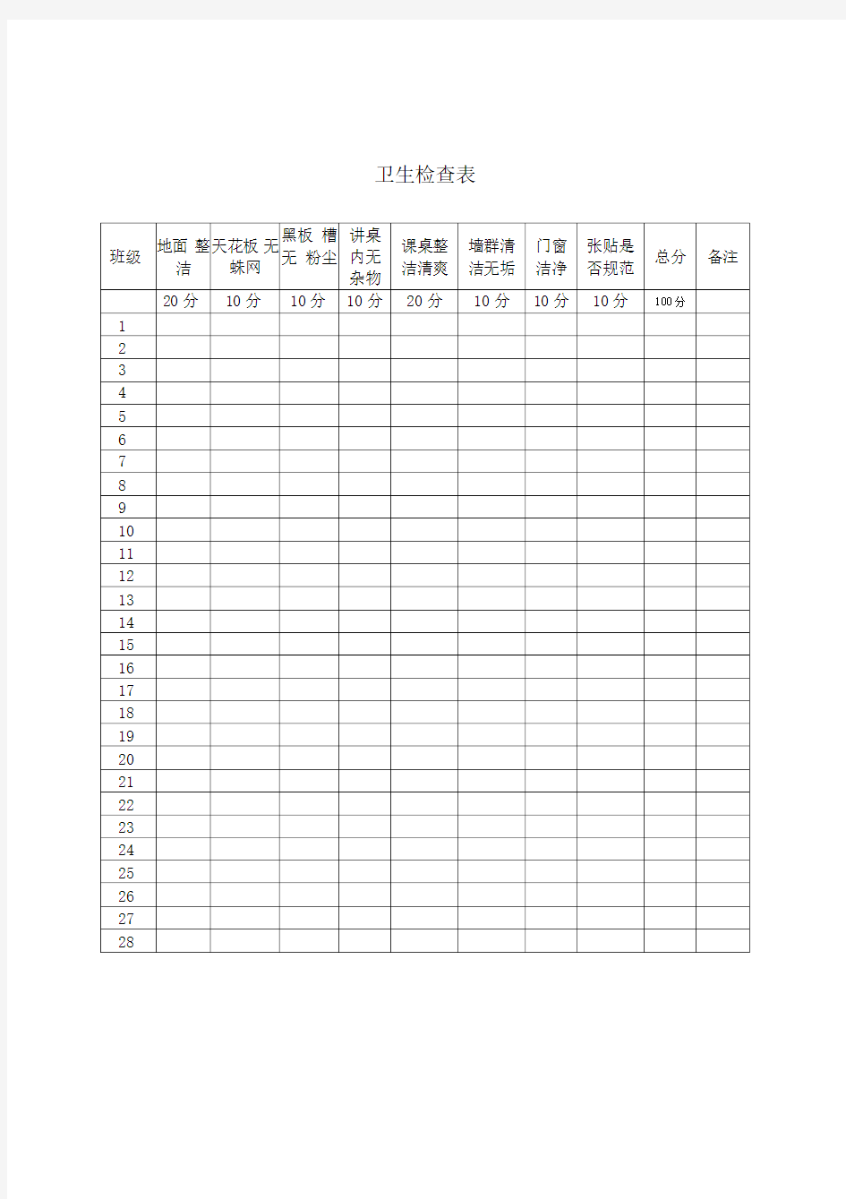 校园环境卫生检查表模板