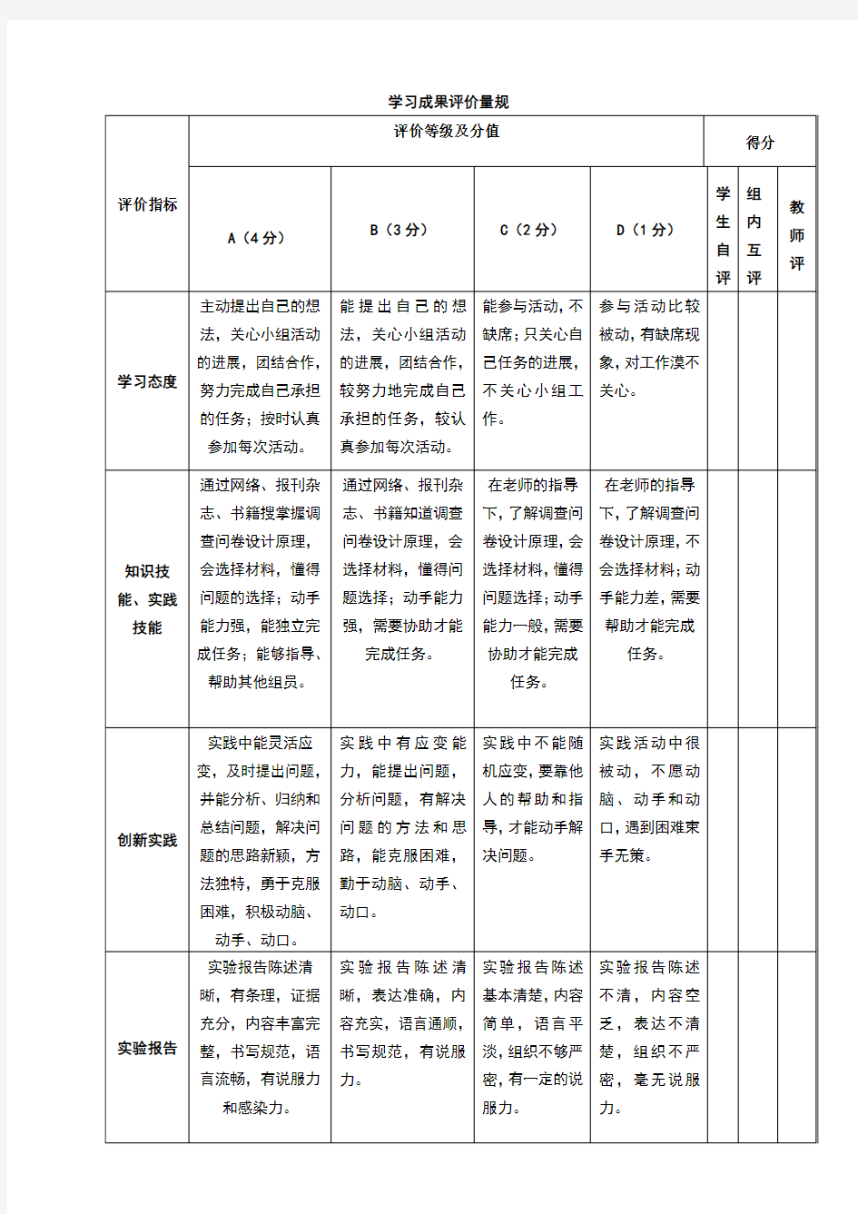 项目学习成果评价量规