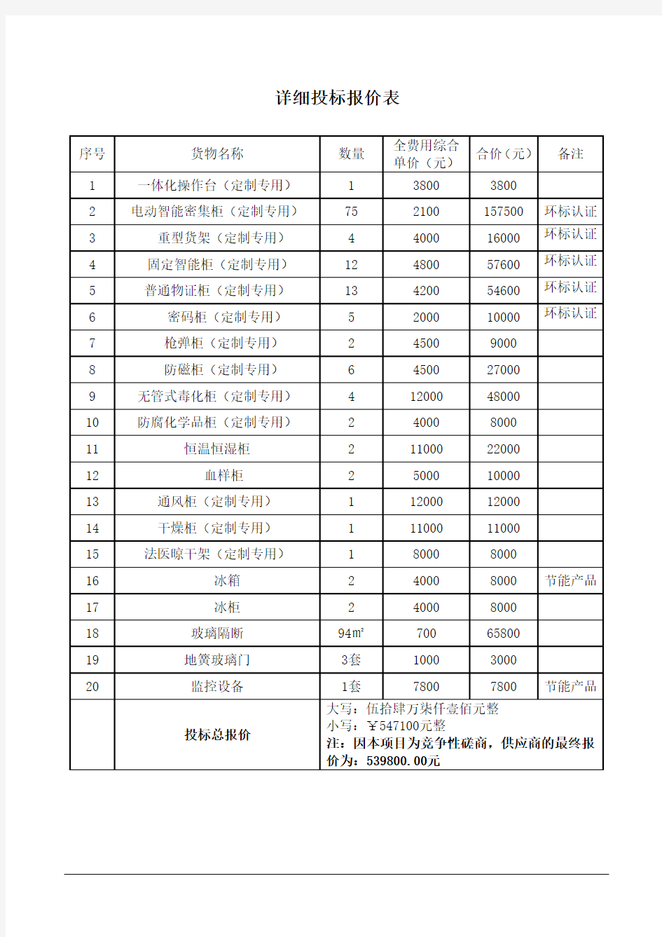 详细投标报价表