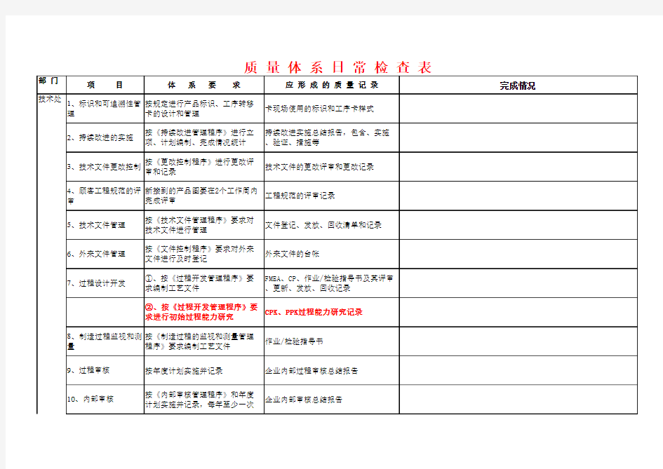 质量体系日常检查表 完整 