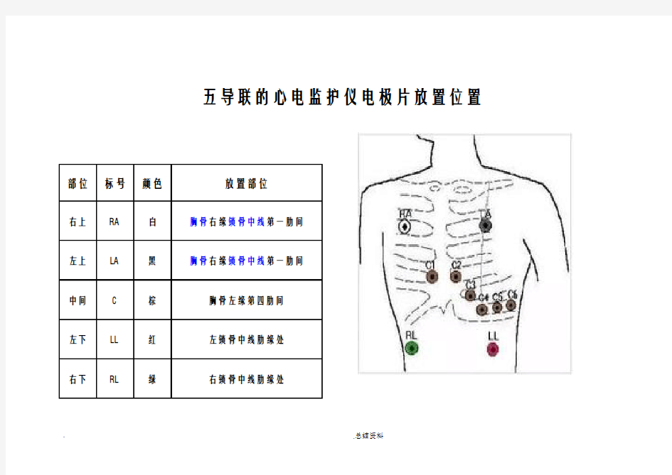 五导联的心电监护仪电极片放置位置