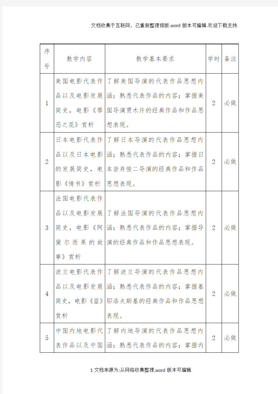 电影赏析课程教学标准