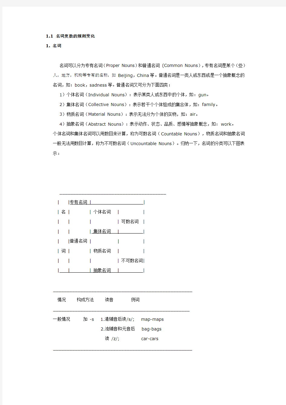 英语名词的相关语法汇总