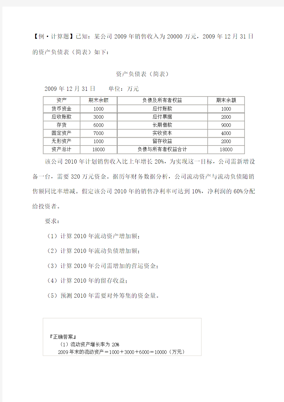 财务管理课堂例题 销售百分比法