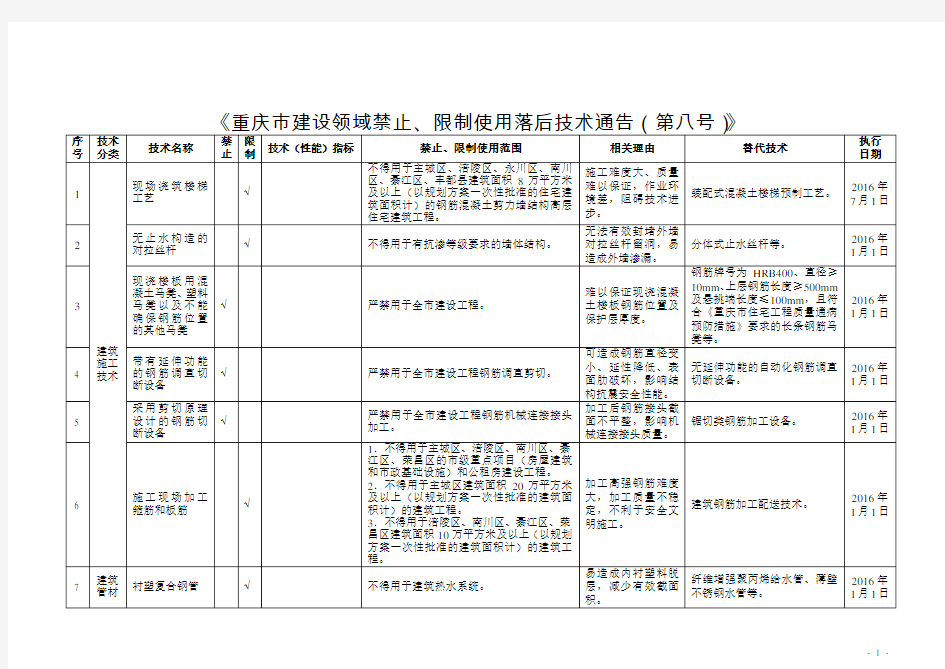 《重庆市建设领域限制、禁止使用落后技术的通告》1-8号文