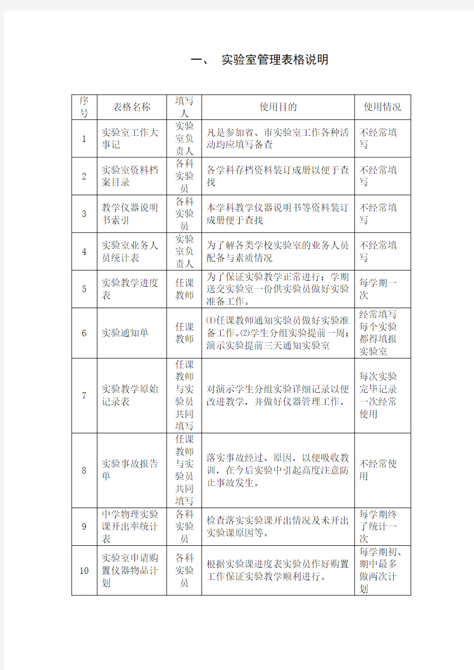 化学实验室各种表格