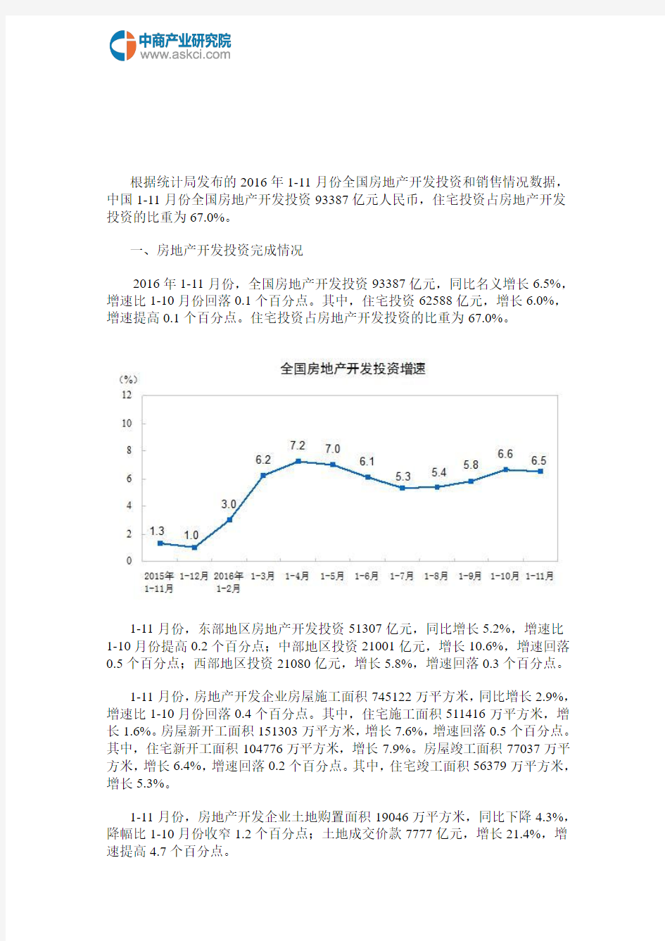 2016年全国房地产开发投资和销售情况分析(1-11月)