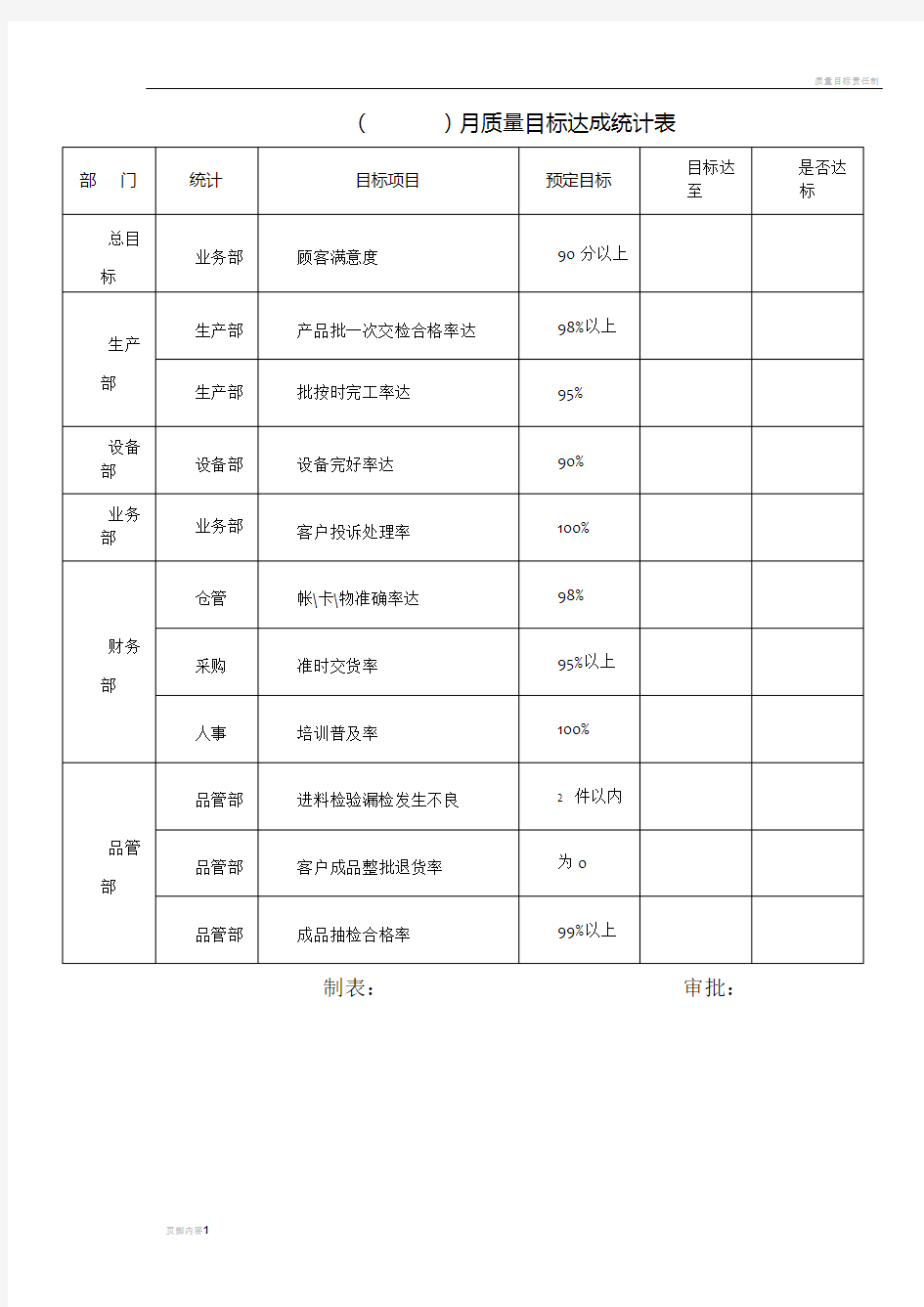 质量目标达成统计表参考