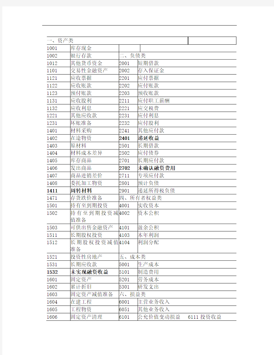 新企业会计准则会计科目表附会计科目表(精华版)