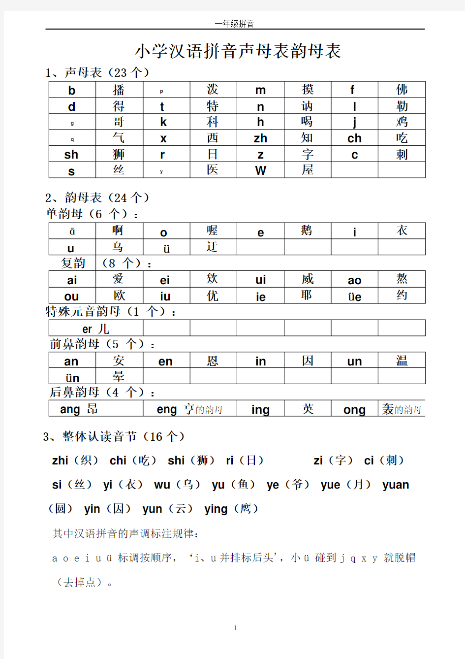 一年级最新小学生声母表和韵母表