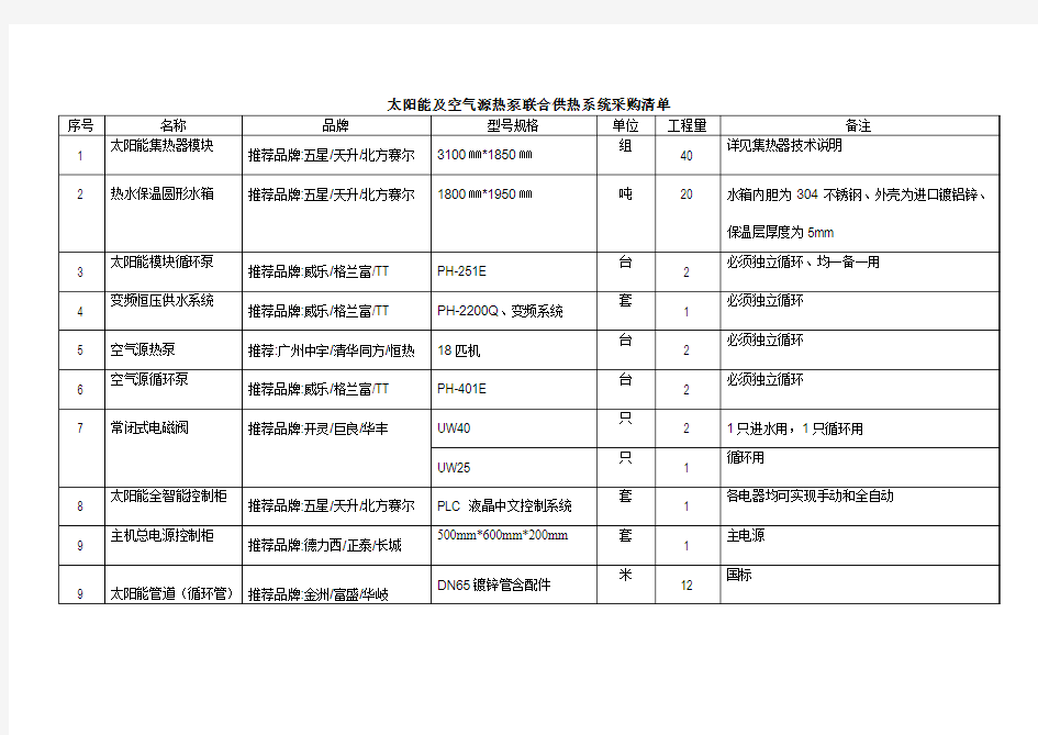 太阳能及空气源热泵联合供热系统采购清单(精)