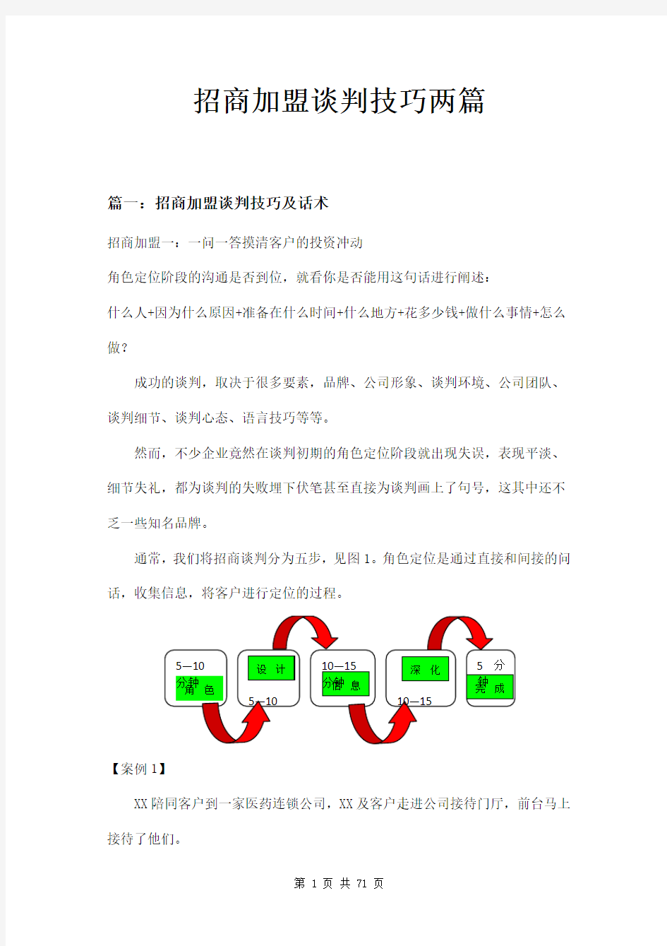 招商加盟谈判技巧两篇