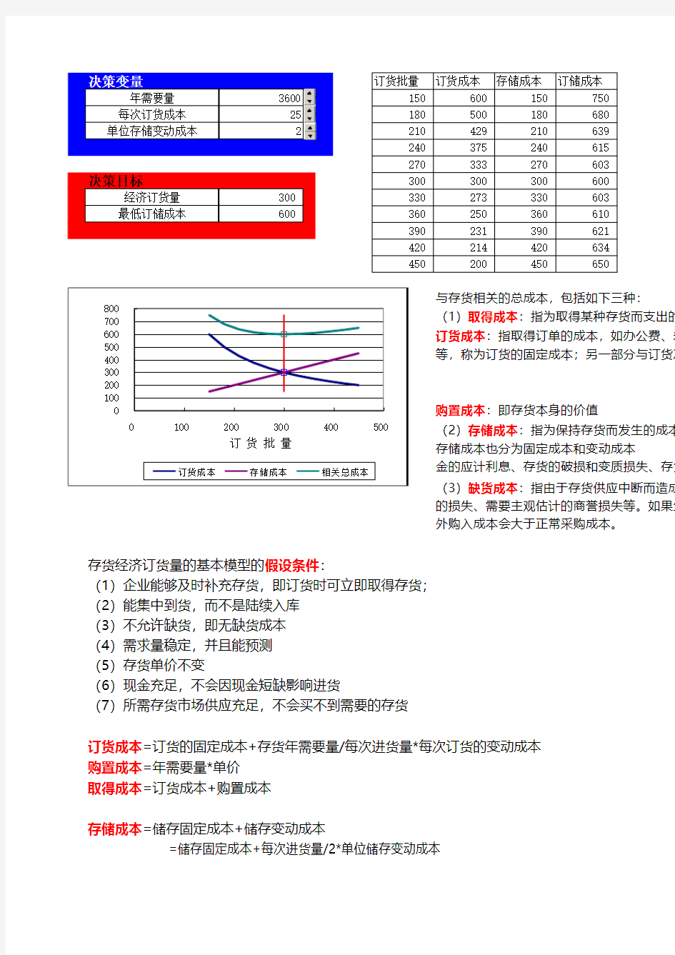 经济订货量基本模型