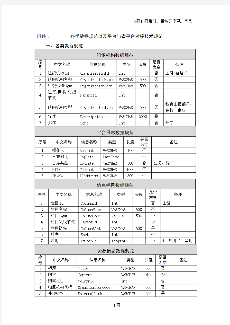 各类数据规范以及平台与平台对接技术规范