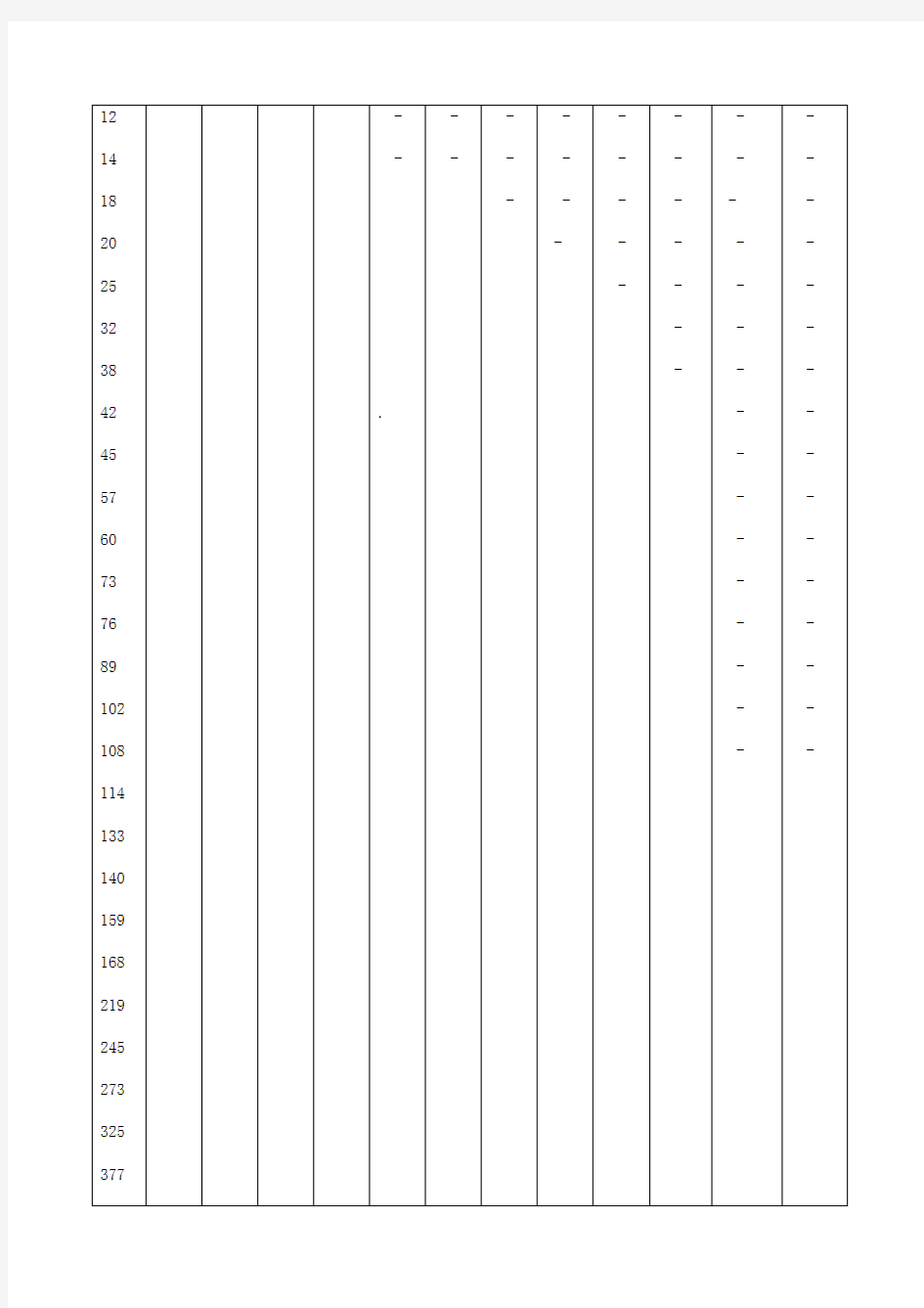 钢管常用规格表