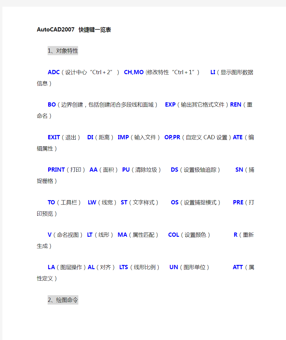 AutoCAD2007-快捷键一览表