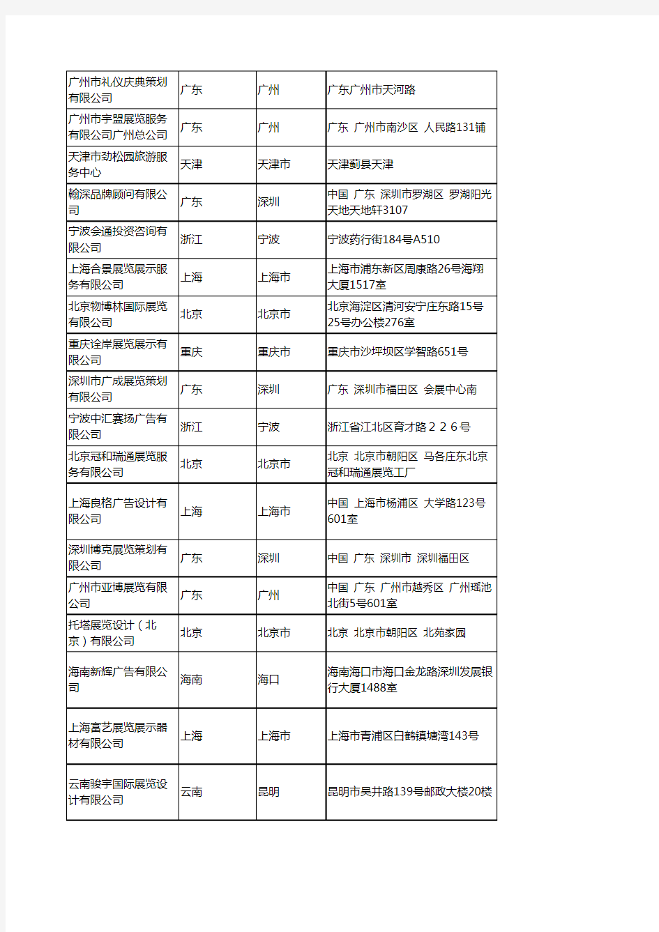 2020新版全国展览设计工商企业公司名录名单黄页联系方式大全436家