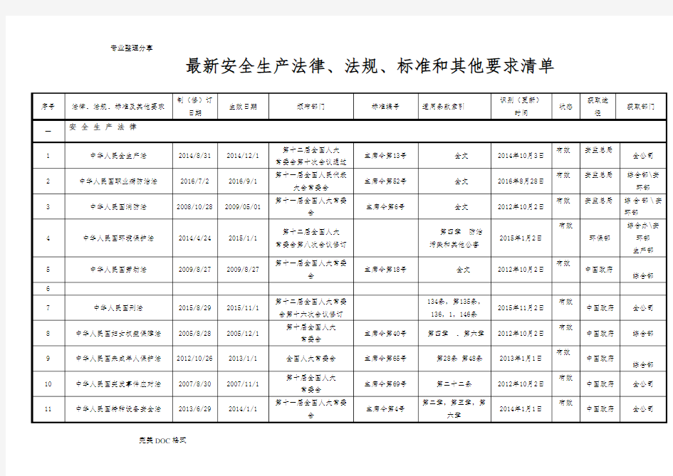 最新安全生产法律法规清单