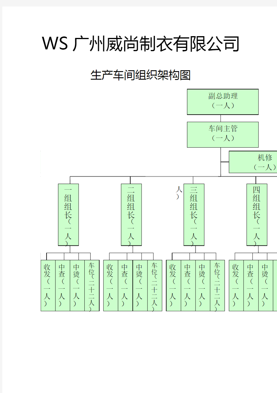 生产车间组织架构图