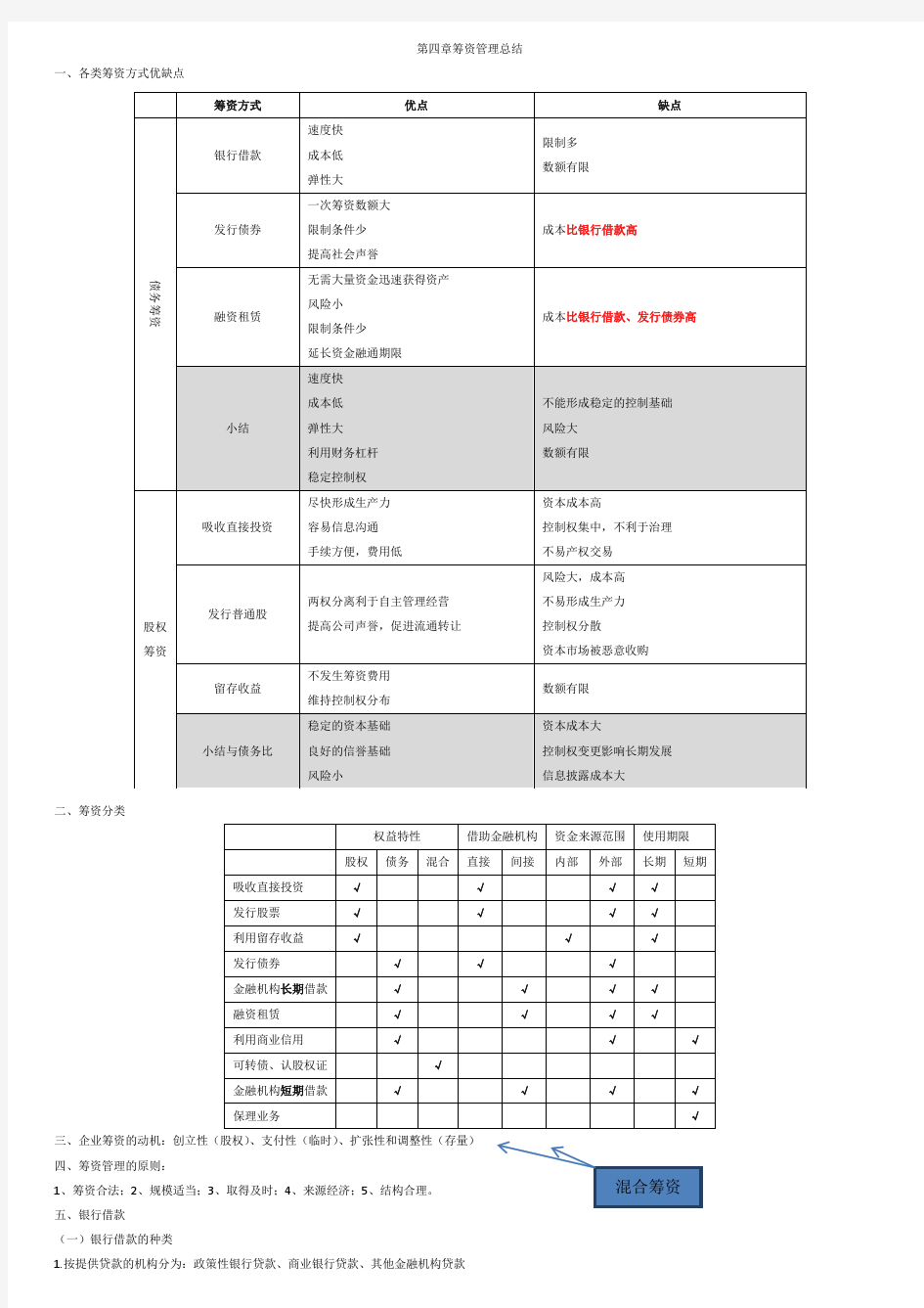 第四章筹资管理上总结