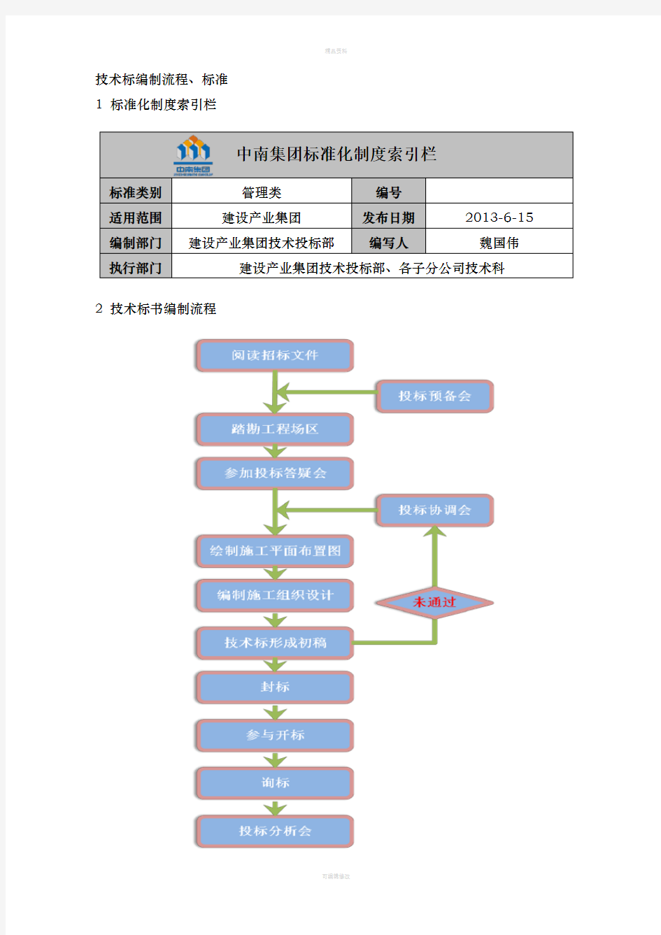 7、技术标编制流程、标准