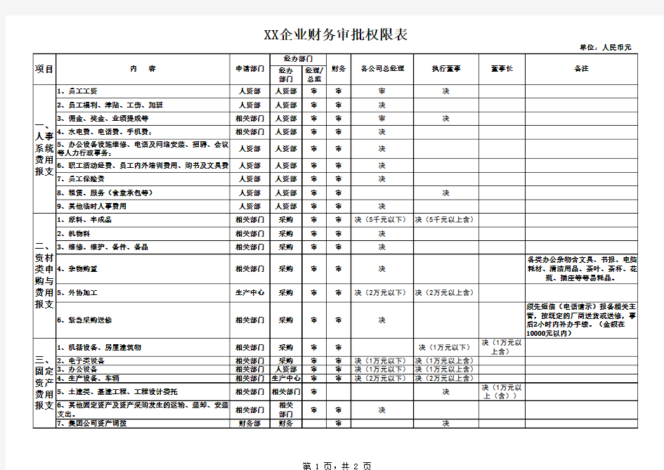 企业财务审批权限表