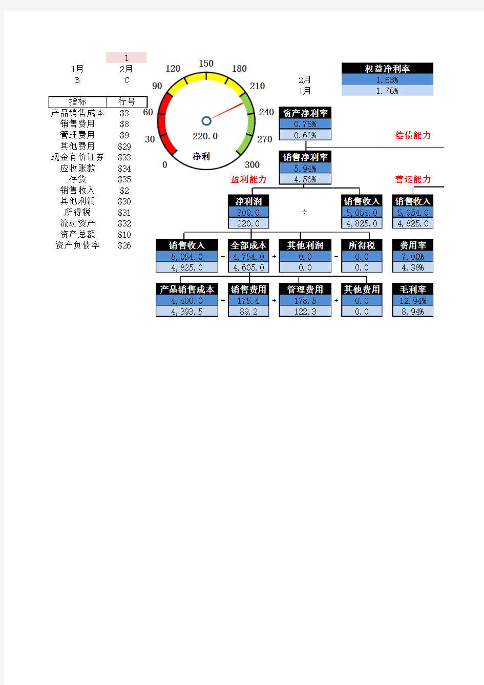 WPS制作杜邦图、仪表图和手绘地图