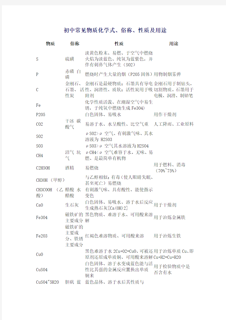 初中常见物质化学式俗称、用途