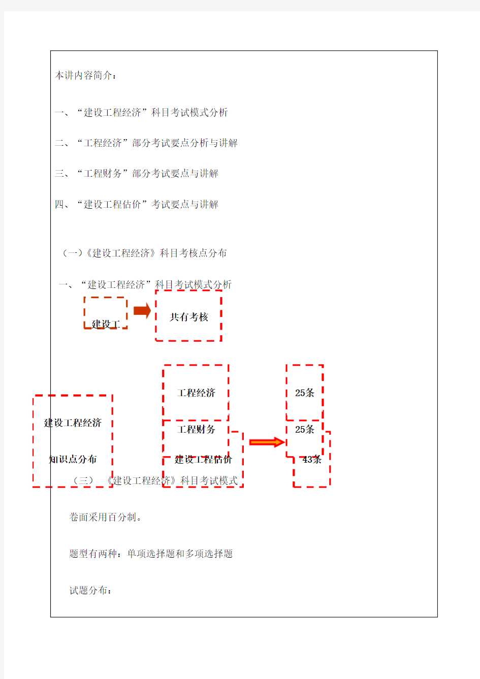 建 设 工 程 经 济